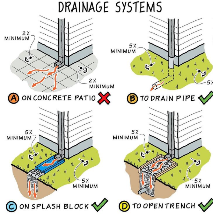 calgary french drian drianage solutions specialists drianage systems calgary landscaping