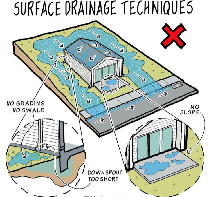 surface drainage landscaping calgary a green future