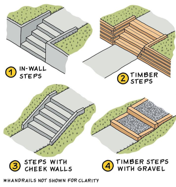 calgary steps stairs contractor landscaping backyard front yard calgary