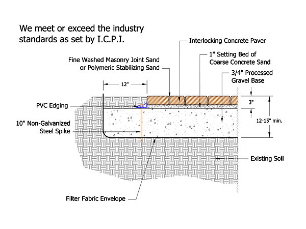 9 Steps to a Paver Installations Calgary