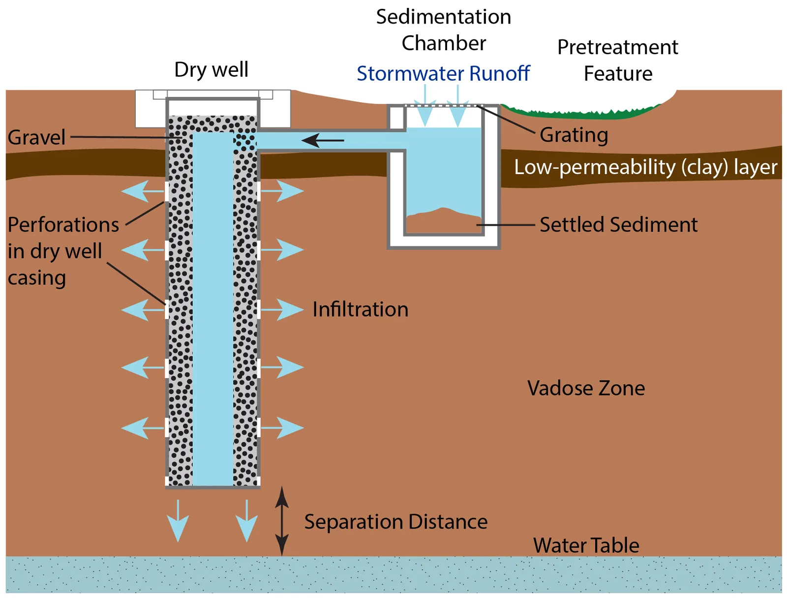 Yard Water Drainage Systems Calgary photo 13
