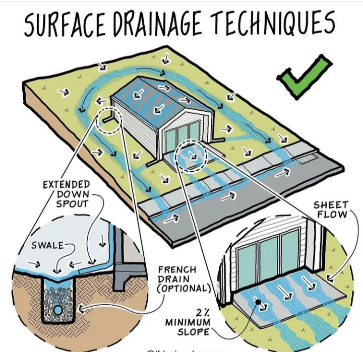 Drainage Solutions Specialist photo 5