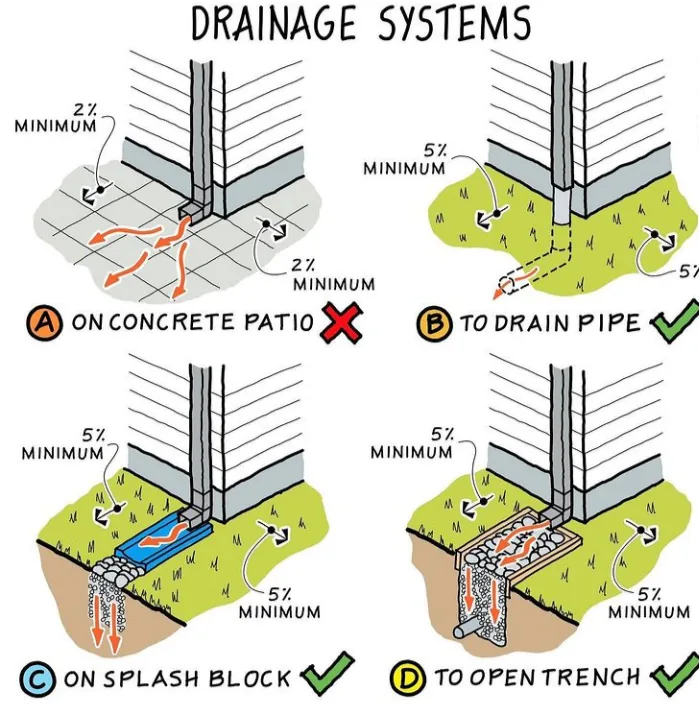 Drainage Solutions Specialist photo 2