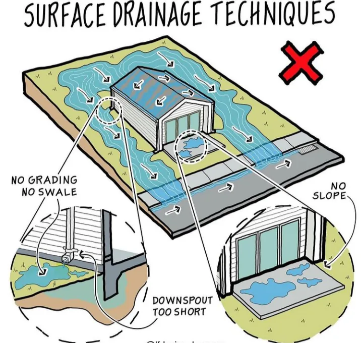 Drainage Solutions Specialist photo 4