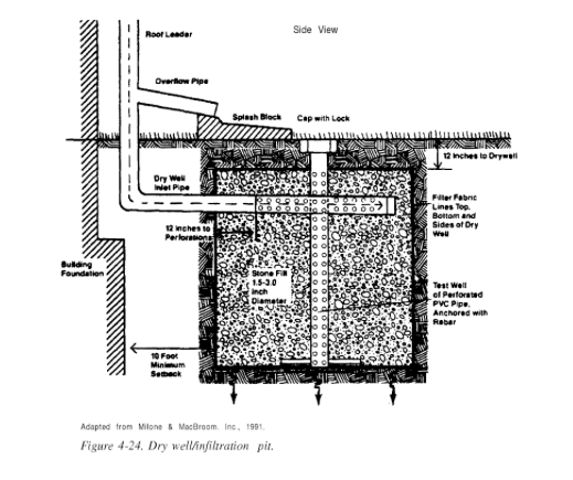 Drainage Management photo 16