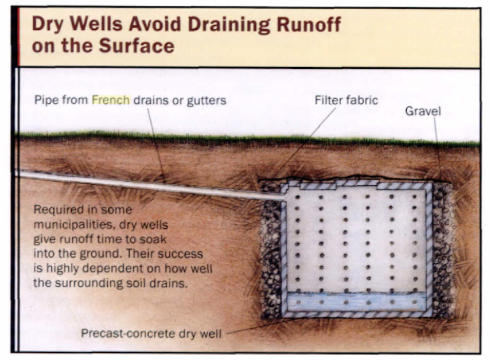 Drainage Management photo 19