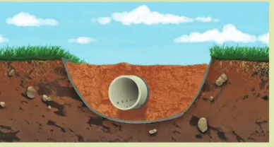 Drainage Management photo 1