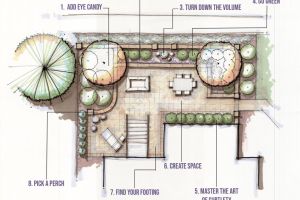 Backyard Landscaping Design